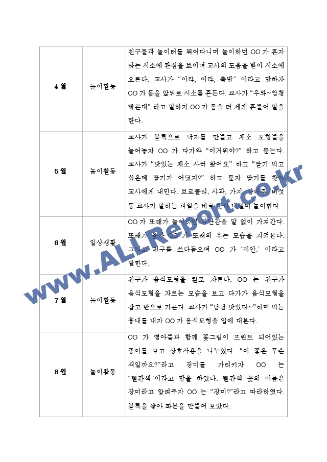 1년기록[25].hwp